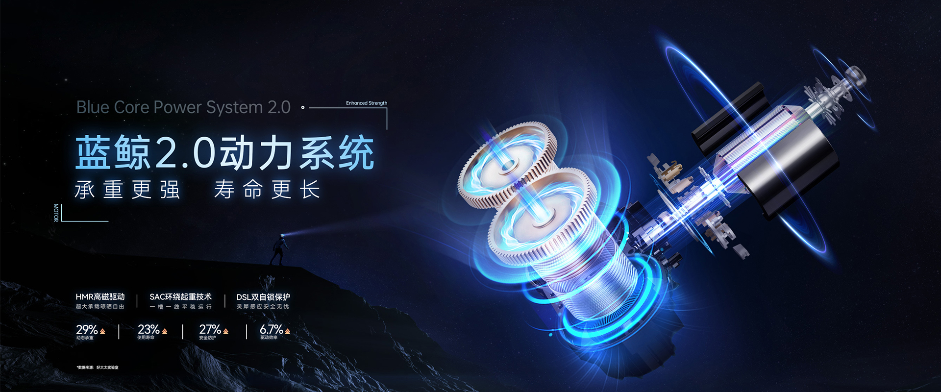 mk体育官网智能晾衣機(jī)、藍(lán)鯨2.0動(dòng)力系統(tǒng)，藍(lán)鯨性能